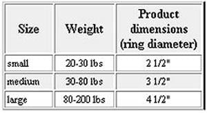 Danmar Swim Rings|Danmar Swim Rings - Add Sets to Fit Your Needs|Danmar Swim Rings - Size Chart|Danmar Swim Rings - Color