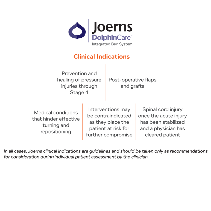 DolphinCare Integrated Bed System by Joerns|DolphinCare Integrated Bed System|DolphinCare Bed System for Pressure sores|Dolphin Fluid Immersion|Dolphin Control Panel
