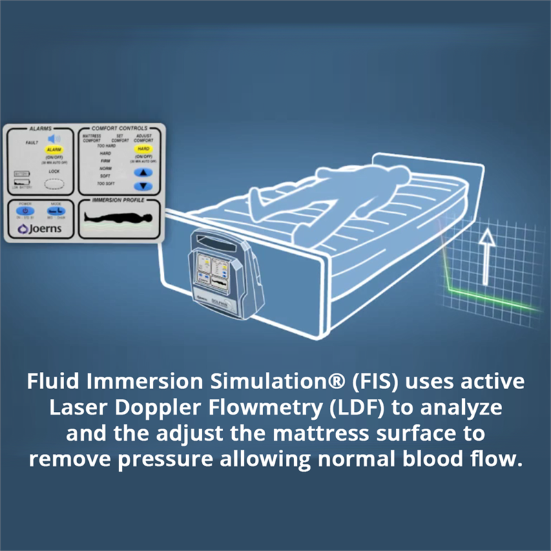 DolphinCare Integrated Bed System by Joerns|DolphinCare Integrated Bed System|DolphinCare Bed System for Pressure sores|Dolphin Fluid Immersion|Dolphin Control Panel
