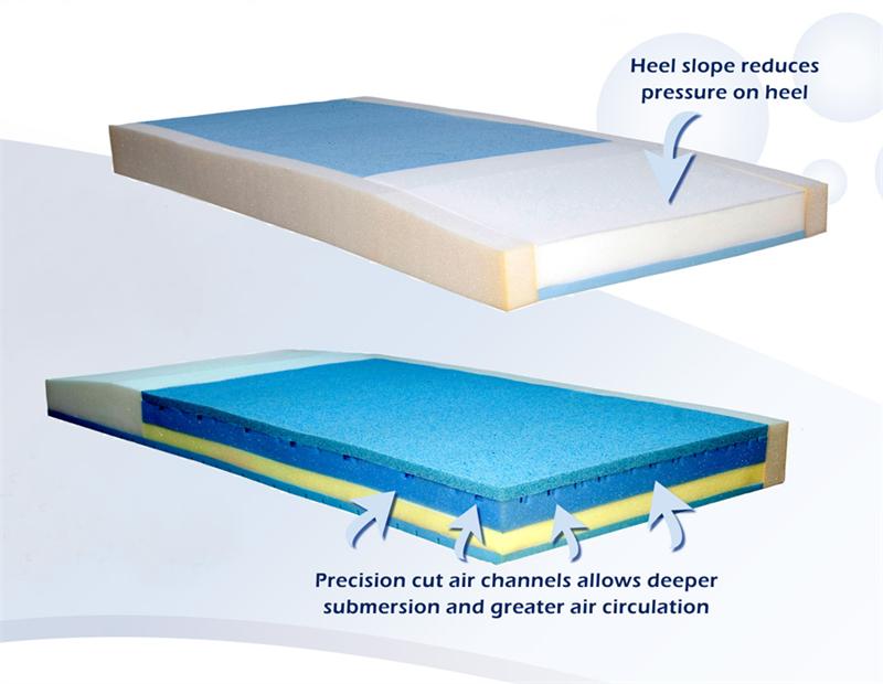 Mattress for SleepSafe beds made of foam with heel slope.
