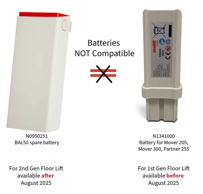 Replacement Battery for 2nd Generation Smart 150 (After August 2025 ONLY)|Battery Installation|Compare 2nd Generation & Legacy|Compare 2nd Generation & Legacy