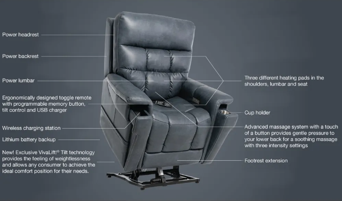 Breaking down the VivaLift by Pride Mobility