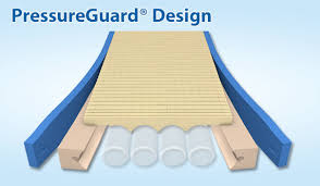 PressureGuard APM2 design