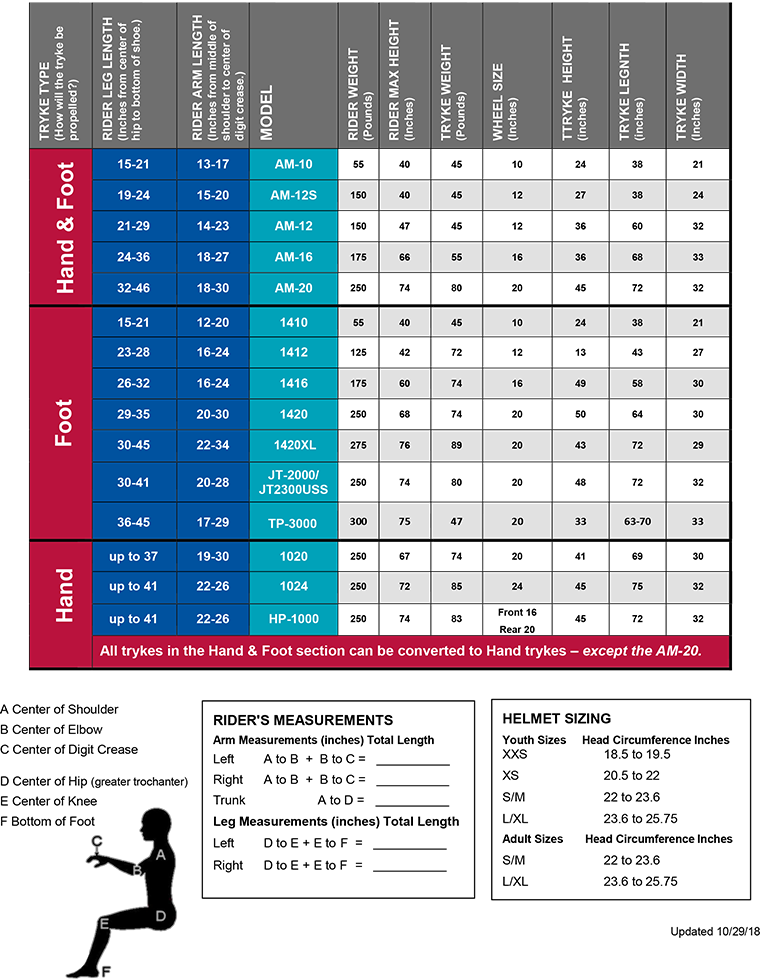 Amtryke Sizing Chart