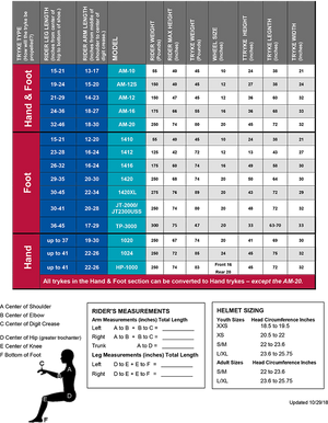 Amtryke Sizing Chart