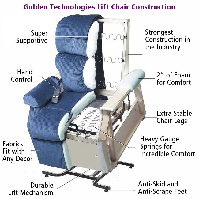Cambridge PR401 Signature Lift Chair in Sterling|Cambridge PR401 Signature Lift Chair in Hazelnut|Cambridge PR401 Signature Lift Chair in Calypso|Cambridge PR401 Fabric Colors|Construction of the Cambridge PR401 Signature Lift Chair