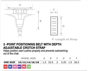 Measurement chart for the Convaid 3-Point Positioning Belt