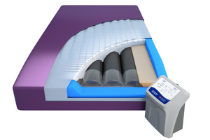|Span-America PressureGuard Easy Air XL Bariatric Mattress System in a 54 inch wide for a full sized bed.  With low air loss and alternating pressure.|PressureGuard Easy Air XL mattress with low air loss & alternating pressure|PressureGuard Easy Air XL  mattress Geo Matt foam and heel slope||PressureGuard Easy Air XL  mattress Safety Edge|PressureGuard Easy Air XL therapy with alternating pressure and lateral rotation|
