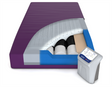 |PressureGuard Easy Air therapy mattress for pressure reduction|PressureGuard Easy Air therapy mattress Geo-Matt foam topper and heel slope|PressureGuard Easy Air therapy mattress design|PressureGuard Easy Air therapy mattress Safety Edge design|Span America Easy Air Low air  diffusion design for low air loss.