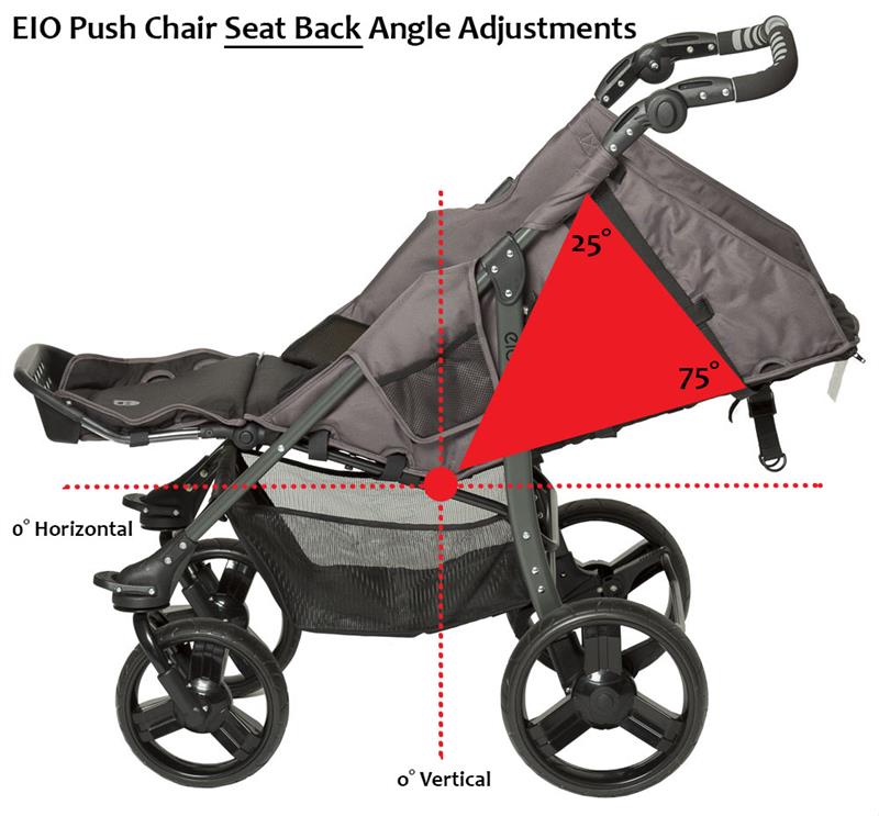 Adjustable Recline for EIO Push Chair