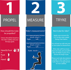 How to choose your Amtryke