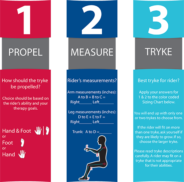 How to choose your Amtryke