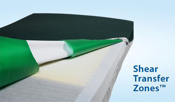 APM2 Deluxe Span America Pressure Mattress|Geo-Matt Style Foam Topper|PressureGuard APM2 Deluxe design|Pressure Guard Deluxe Mattress Shear Pressure Zones|Safety Edge Design|Switch for Alternating Pressure or Lateral Rotation|Digital Controller for APM2 Deluxe makes it easy to manage the options on the APM2.|Digital Control unit for the APM2 Deluxe unit|