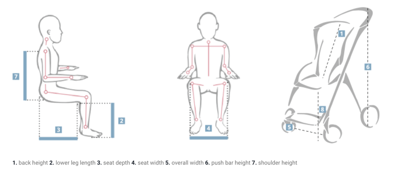 Measurement guide for EASyS Modular S Stroller