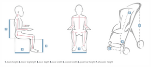 Measurement guide for EASyS Modular S Stroller