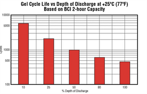 MK Battery M22NF SLD G Battery|MK Battery M22NF SLD G Battery - Dimensions|MK Battery M22NF SLD G Battery - Discharge Chart