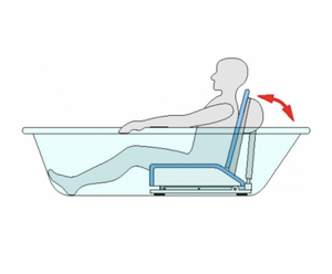 Aquatec XL Heavy Duty Bath Lift|Hang your easy to use hand controller on the clasp on the back|Aquatec XL Heavy Duty Bath Lift sitting straight upward|Aquatec XL Heavy Duty Bath Lift easy to recline backward|Aquatec XL Heavy Duty Bath Lift reclined 40 degrees and emerged