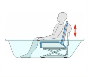 Aquatec XL Heavy Duty Bath Lift|Hang your easy to use hand controller on the clasp on the back|Aquatec XL Heavy Duty Bath Lift sitting straight upward|Aquatec XL Heavy Duty Bath Lift easy to recline backward|Aquatec XL Heavy Duty Bath Lift reclined 40 degrees and emerged