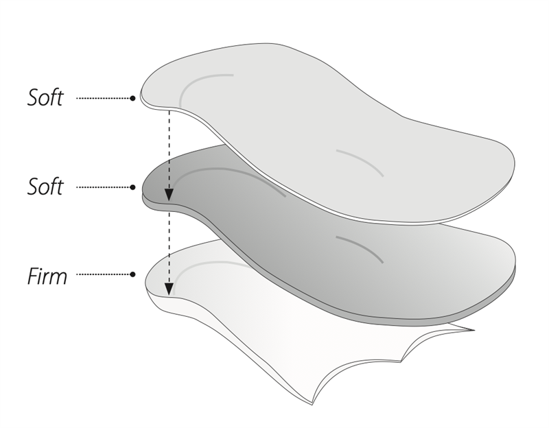 Foam Layer Breakdown