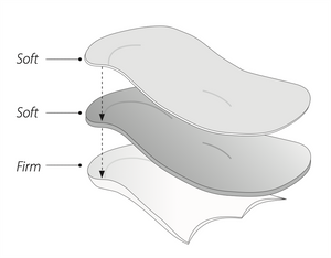 Foam Layer Breakdown