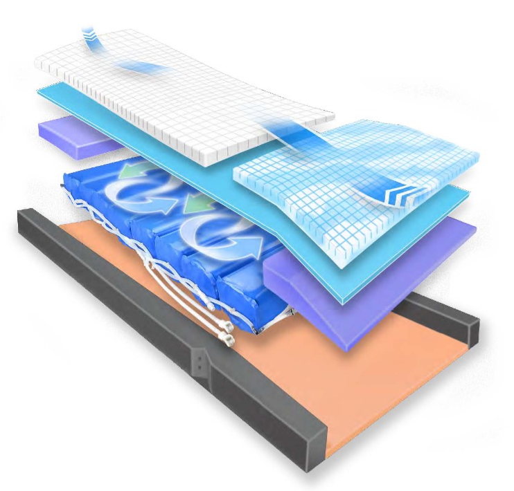 Airmersus® Mattress with S.A.T.|Deep air chamber, self adjusting immersion therapy.|Airmersus Power Unit