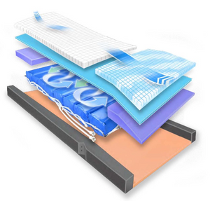Airmersus® Mattress with S.A.T.|Deep air chamber, self adjusting immersion therapy.|Airmersus Power Unit