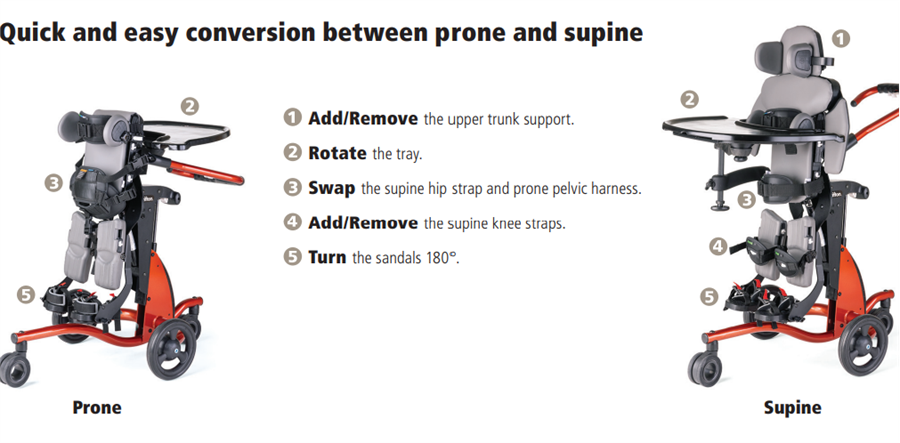 Easy conversion from prone to supine or upright with multi configuration