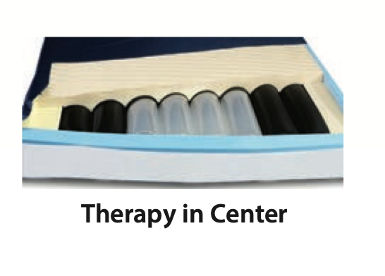 Pressure therapy on patients right