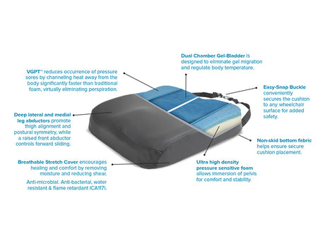Protekt Ultra Wheelchair Cushion by Proactive Medical