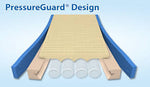 PressureGuard APM2 design