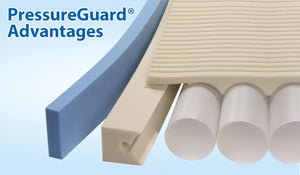 Pressure Guard Mattress|Presure Guard Bariatric APM therapy mattress supports up to  supports up to 750 pounds and designed to prevent skin breakdowns.|Span America PressureGuard Bariatric APM therapy mattress control panel for alternating pressure.|PressureGuard Bariatric APM firm side frame for easy transfers.|Digital Controller for APM bariatric|Safety Edge provides support for transfers|Geo Topper and heel slope for APM Bariatric