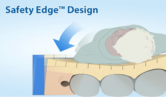 Pressure Guard CFT Self adjusting air therapy mattress available in many sizes to fit twin, queen, full and king sized beds.|CFT Firm Safety Edge reduced falls by creating a barrier.|Pressureguard CFT offers a foam topper with a heel slope to reduce pressure|CFT mattress construction showing air bladders and firm side frame|The CFT mattress moves air between the air bladders.|Span-America PressureGuard CFT Mattress with cover|Span-America PressureGuard CFT Mattress In-Home Style
