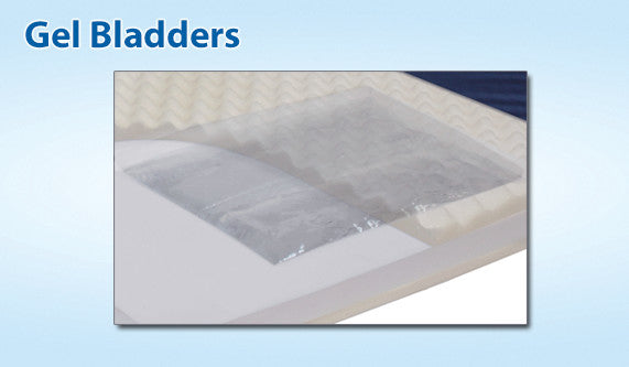 Gel 80 Foam mattress|||Gel-80 Gel -Foam Hospital Bed Overlay by Span America||