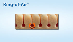 |Geo-matt overlay has ring of air technology to channel heat away.|Geo-Matt has over 800 foam cells for comfort and pressure reduction.|Span America Geo-Matt Overlay is available in full, queen and king sizes.|Geo-Matt foam overlay's 800 foam cells moves with you.|Wipe Clean Vinyl/Nylon Cover for Hospital Size only
