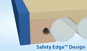 Raised Perimeter Protocol Therapy Mattress|Microclimate management or low air loss wicks away moisture for healthier skin|Protocol Control Unit uses less electricity, makes less noise and heat than other models.|Geo-mat topper and foam heel slope to protect skin from pressure.|Safety Edge makes transfers more stable and easier for caregivers and users.