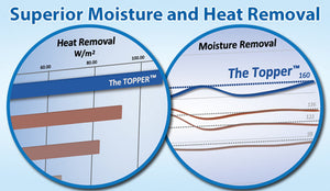 The Topper is an overlay providing low air loss|Coverlet for The Topper is fluid resistant and can be removed and washed.|Small quiet control unit hangs over most footboards.|Air diffusion Matrix fabric allows air to wick away moisture|Results of heat and moisture removal tests