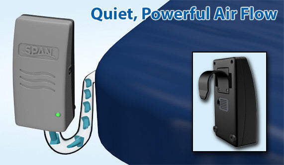 The Topper is an overlay providing low air loss|Coverlet for The Topper is fluid resistant and can be removed and washed.|Small quiet control unit hangs over most footboards.|Air diffusion Matrix fabric allows air to wick away moisture|Results of heat and moisture removal tests