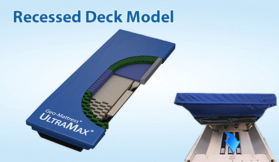 Recessed Deck Model fits into hospital bed with integrated mattresses like a Hill-Rom Versacare, at a value price