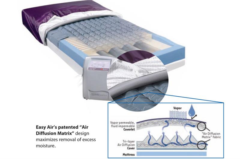 Optional Span America Easy Air Powered Mattress with low air loss and alternating pressure
