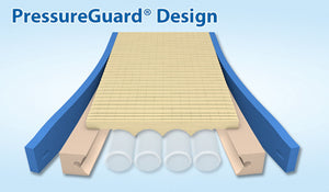 Span America PressureGuard design
