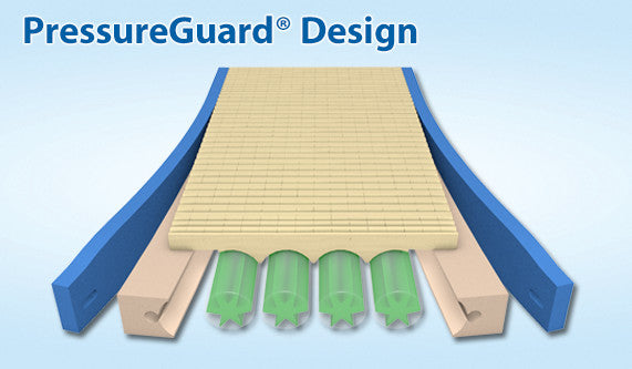 |PressureGuard Custom Care Convertible  Preview Product on Storefront|Shear transfer zones - layers of the PressureGuard Custom Care Convertible|Head to toe cylinders provide superior redistribution|Purchase an additional control unit for back up pressure redistribution|Recessed deck option is a V-Shape design with 84" length