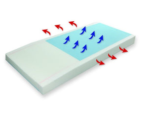 Med-Mizer Shearless Elite Prevention Mattress diagram|Med-Mizer Shearless Elite Prevention Mattress showing cover