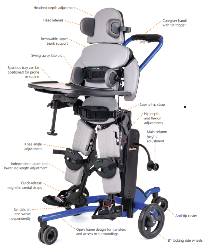 Features for Supine RIfton New Stander