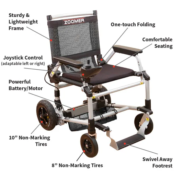 Zoomer - Black|Zoomer - Blue|Quick guide to the Zoomer|Lightweight 52# and easy to drive inside or outside|Joystick comes standard on right but can easily remount on the left by user|Comfort Seating|25 inch turning radius for easy indoor turns|Easy to fold - step 1 pull the cable|Easy to fold - step 2 fold the chair|Easy to fold - step 3 roll away|Slide up to the table or desk with no problem||Easily Scales up to a 10° incline|Fits in nearly any vehicle within seconds